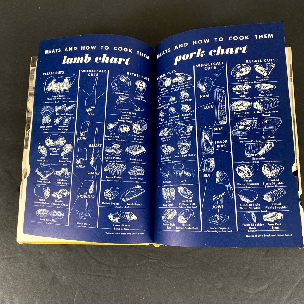 Vintage 1948 Culinary Arts Institute Encyclopedic Cookbook Ruth Berolzheimer - Picture 13 of 16